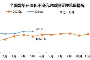 凯恩职业生涯已经8个赛季打进25+进球，本赛季仅用22场便达成